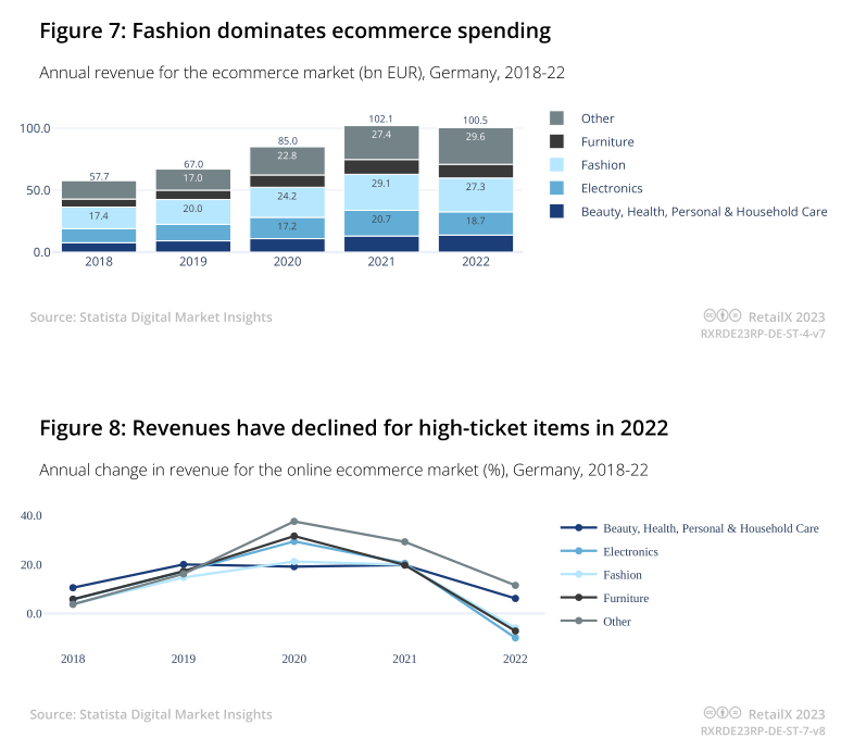 2023年德国电商市场报告