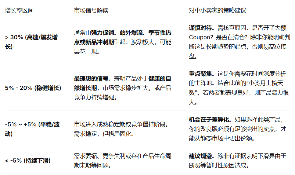 亚马逊选品篇-深度学习选品模型下的具体筛选维度的含义，以及中小卖适合的条件是什么