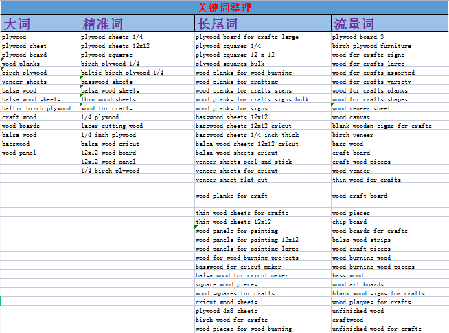 围观2！选好品还不够，产品发布技巧更得get!