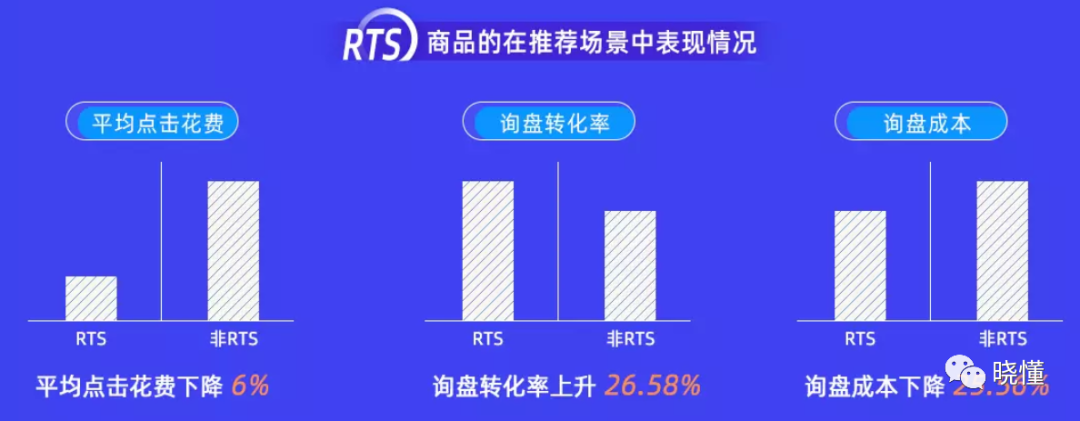 一文读懂阿里巴巴国际站付费推广(思维篇）