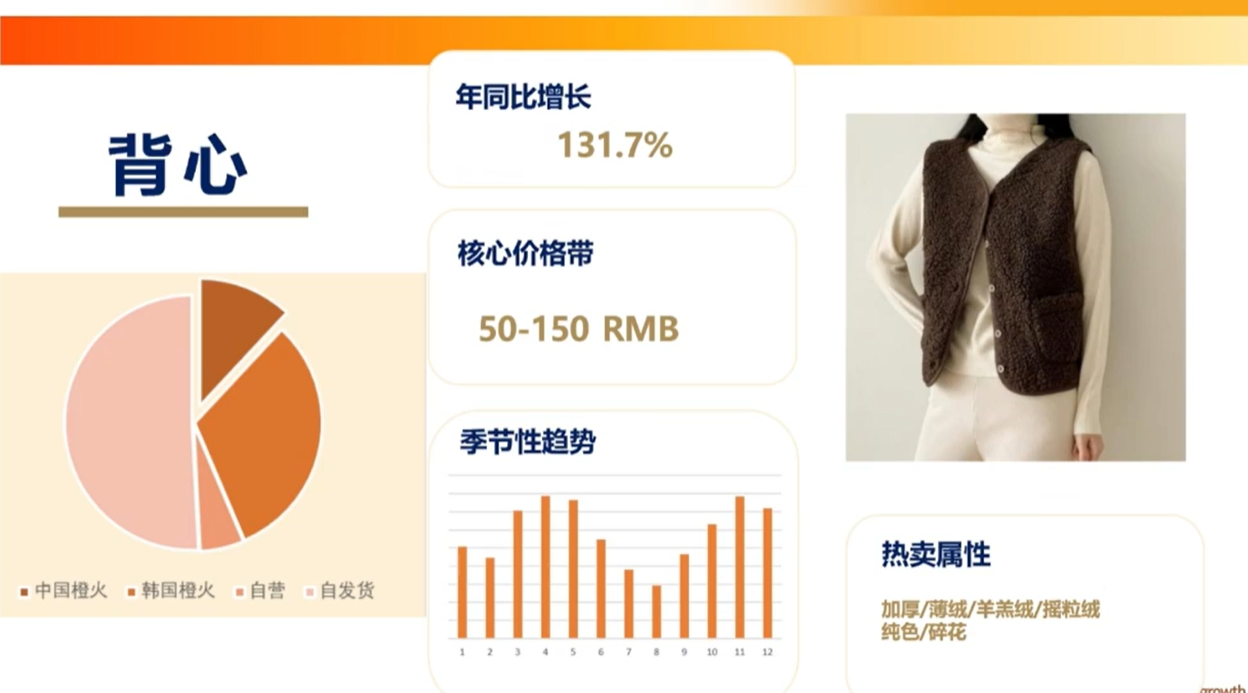 单链日销200单,中国卖家不足15%!这个品类在平台卖疯了