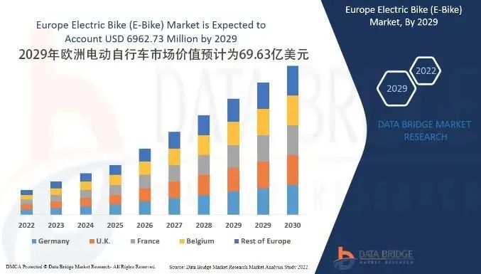 E-bike 品牌出海再掀风波！国产电动自行车席卷欧美