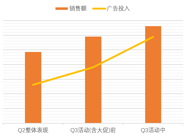 新蛋Q3营销活动纷至沓来！组合策略先发制人提升销量！