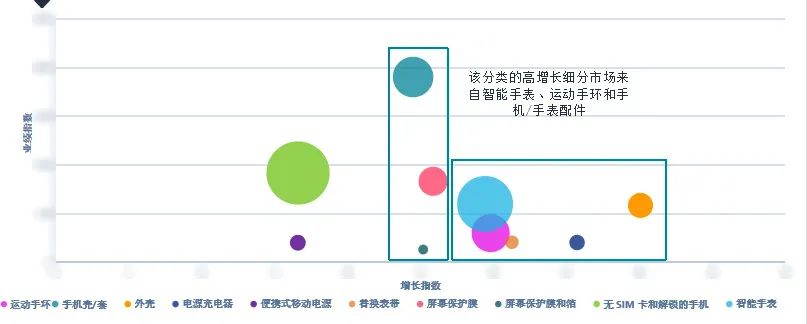 7大类目，70个重点选品，2022年亚马逊新加坡站卖什么？都给你圈好了！