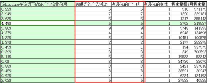 对手出现的广告位到底是通过那个广告活动进行投放的？