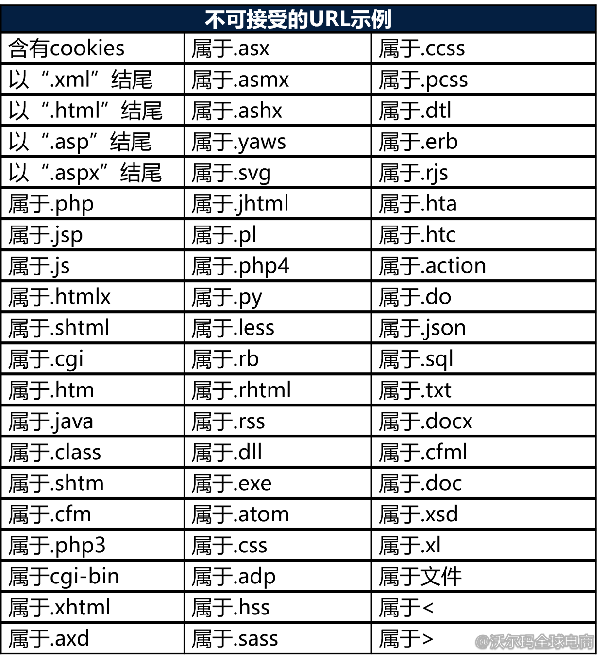 商品页面图片要求