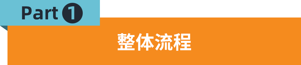 入驻流程超全解析！2022年Jumia开店指南手册收好！