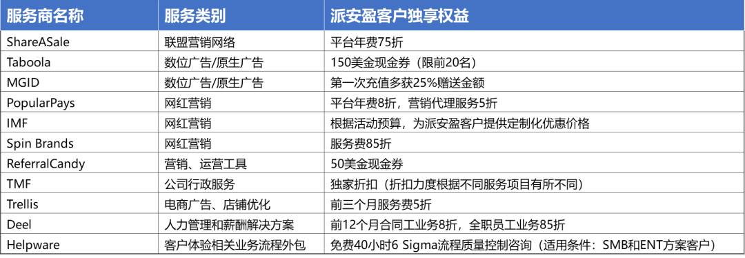 Payoneer派安盈全球生态聚合平台上线一周年,助跨境卖家解决本土化难题
