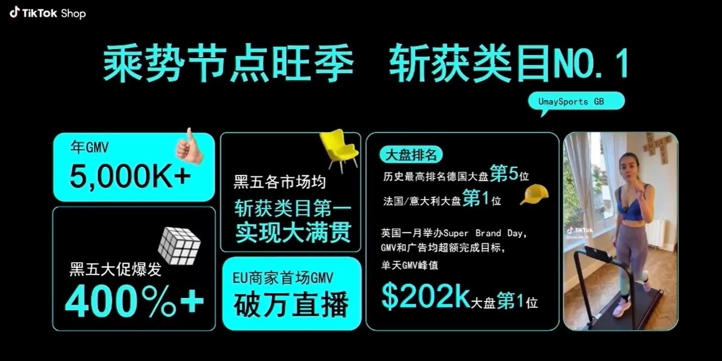 单场破万美金！TikTok欧日低成本玩法太香了