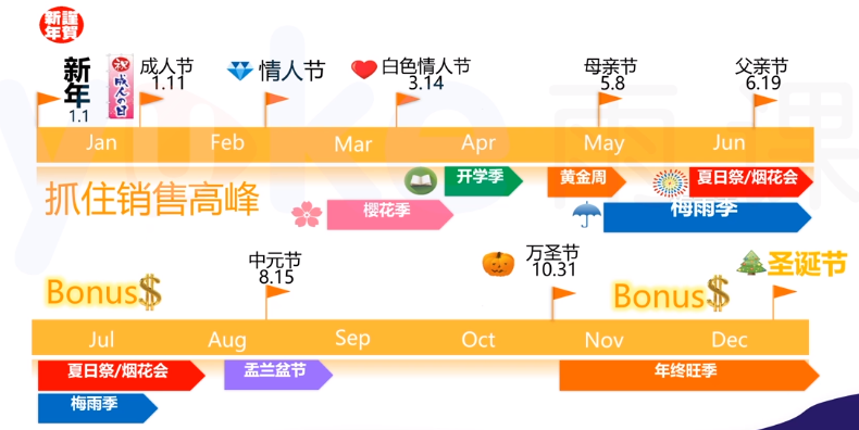 亚马逊日本站攻略,一文读懂亚马逊日本站