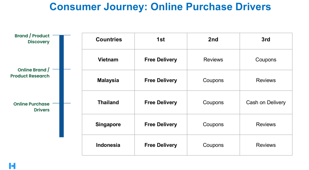 如何从0到1实现品牌出海