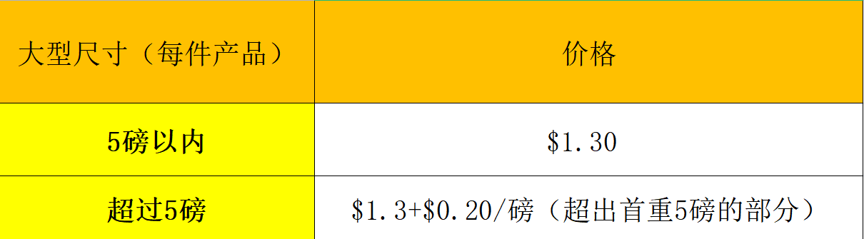 2022年亚马逊FBA费用详解