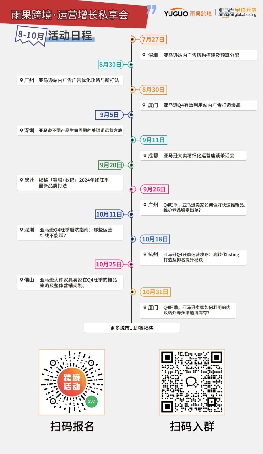 安克创新半年报：亚马逊收入50亿，6大品牌独立站拿下9个亿
