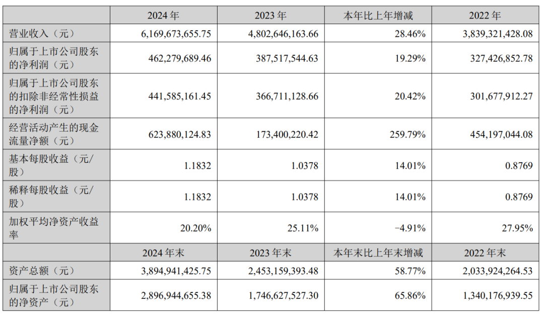 毛利率37%，实现4.6亿利润！绿联发布2024财报