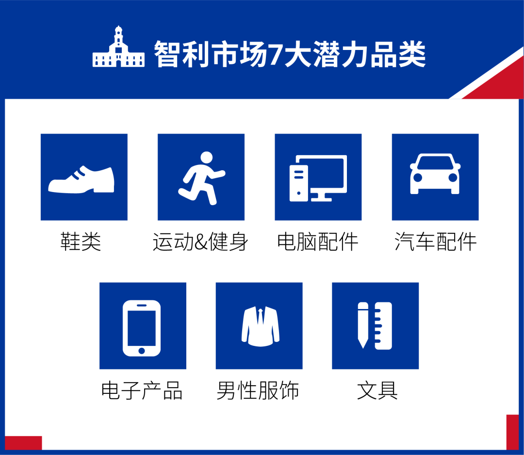 Shopee旺季再拓新机! 国货销往智利和哥伦比亚, 享免佣及0门槛免运