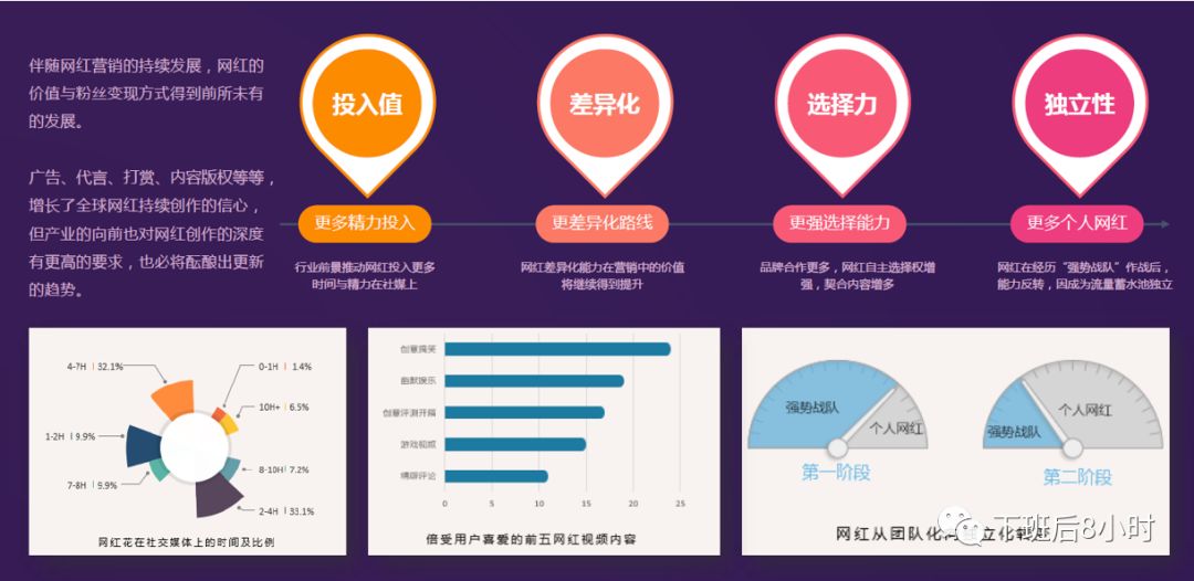 亚马逊站外引流网红营销分享