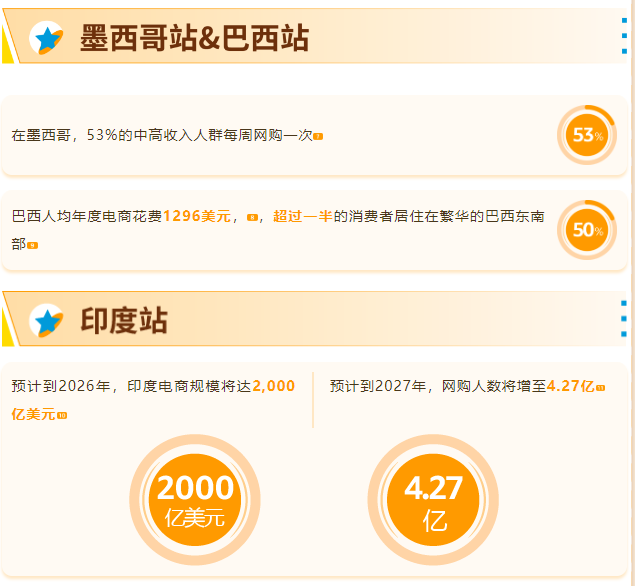 2025年亚马逊新兴站点指南！90+场大促活动全面解析~