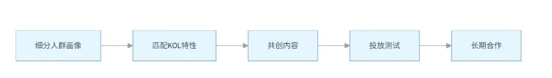 从功能到情感：中国出海品牌如何通过有感的本地化内容突围欧美（精简版）
