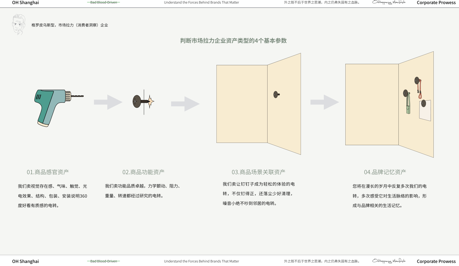 无Cookies营销番外篇1 用户/价值/品牌(六)