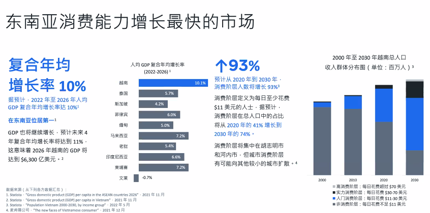 跨境卖家进入越南市场前需做的准备