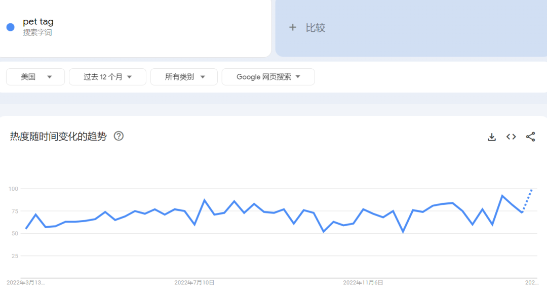 “POD狗牌”在TikTok上获千万播放，个性化定制吸引大量海外铲屎官