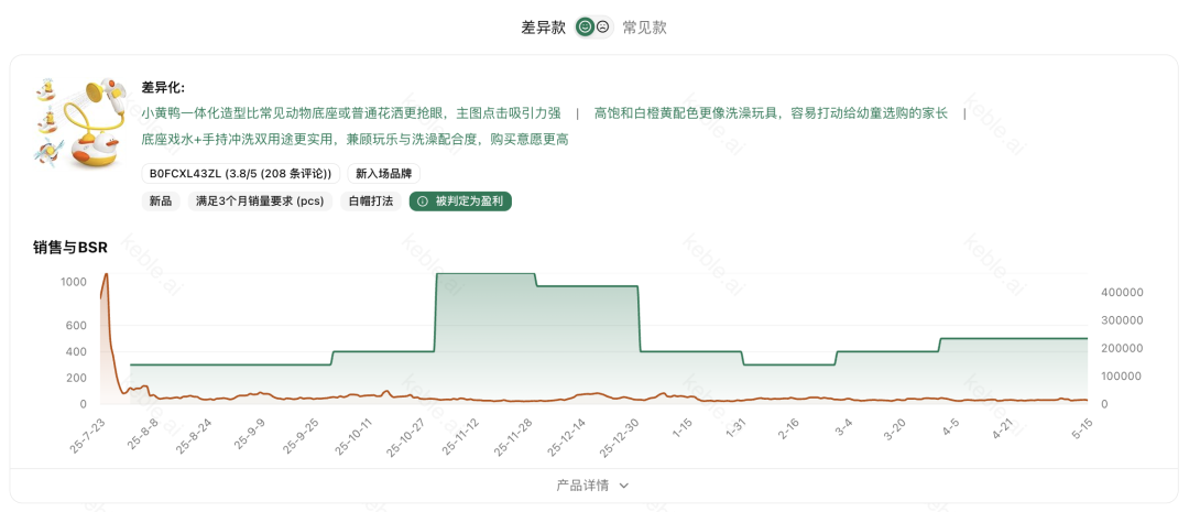 亚马逊上很多产品根本不是新品,只是换了一种「人设」