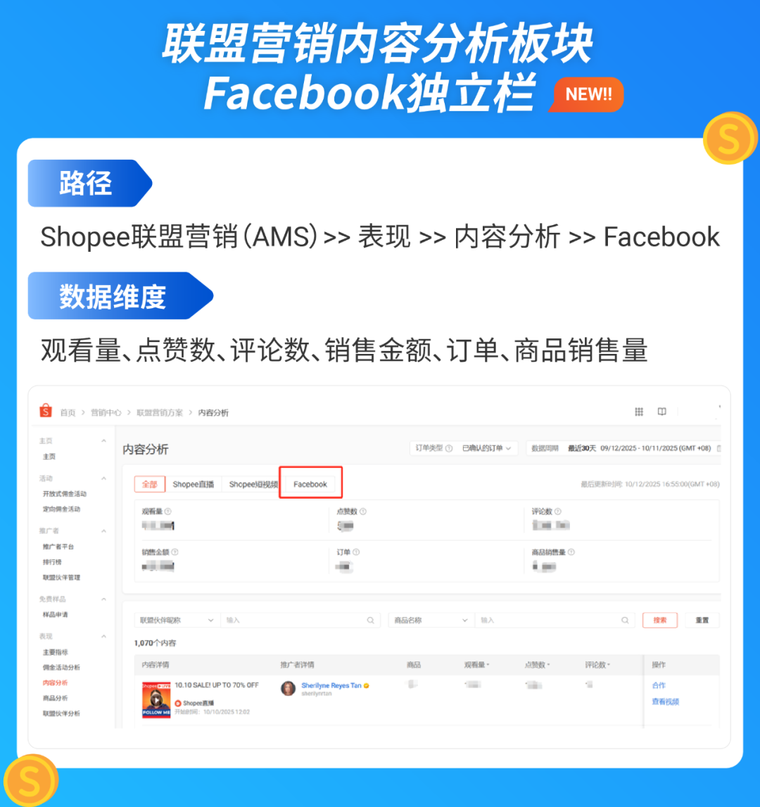 社交流量加码, 拓宽营销版图! Shopee与Meta联盟项目达成合作