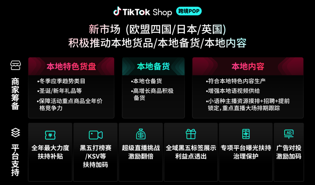 TikTok Shop跨境POP新市场黑五备战:聚焦本地货品、内容