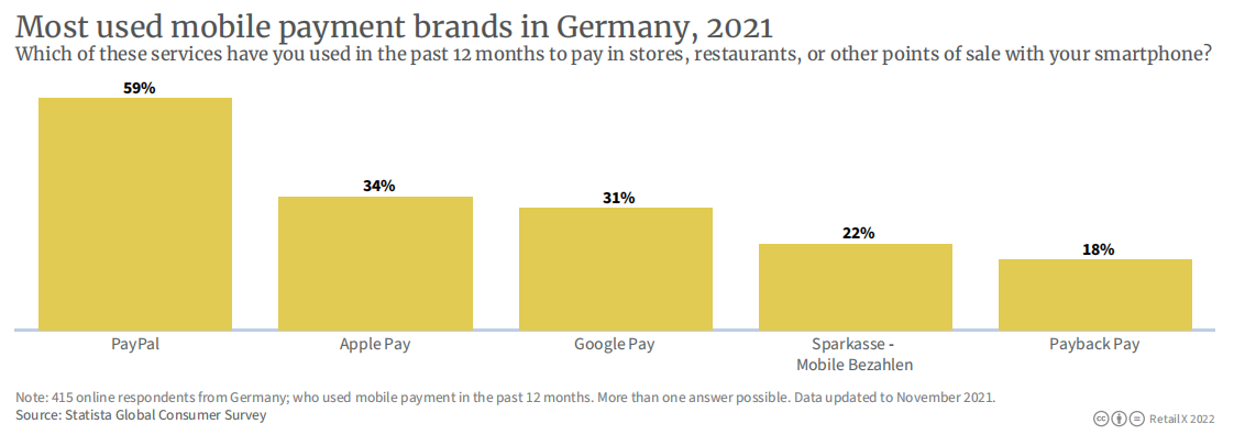 2022年德国电商市场报告