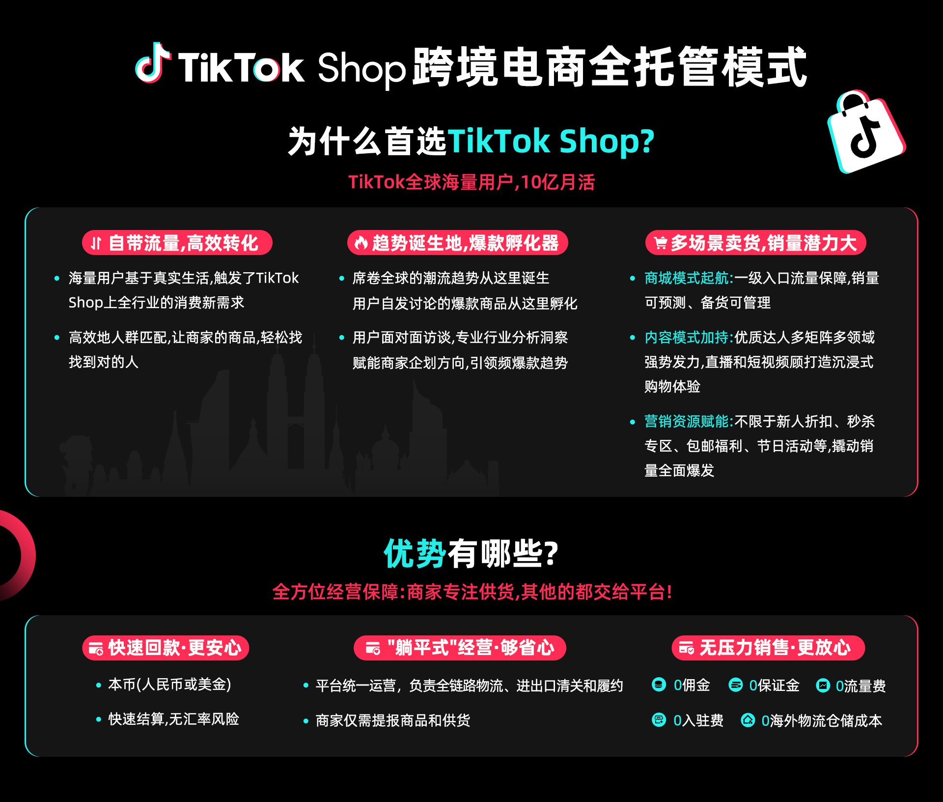 TikTok Shop跨境电商全托管模式上线