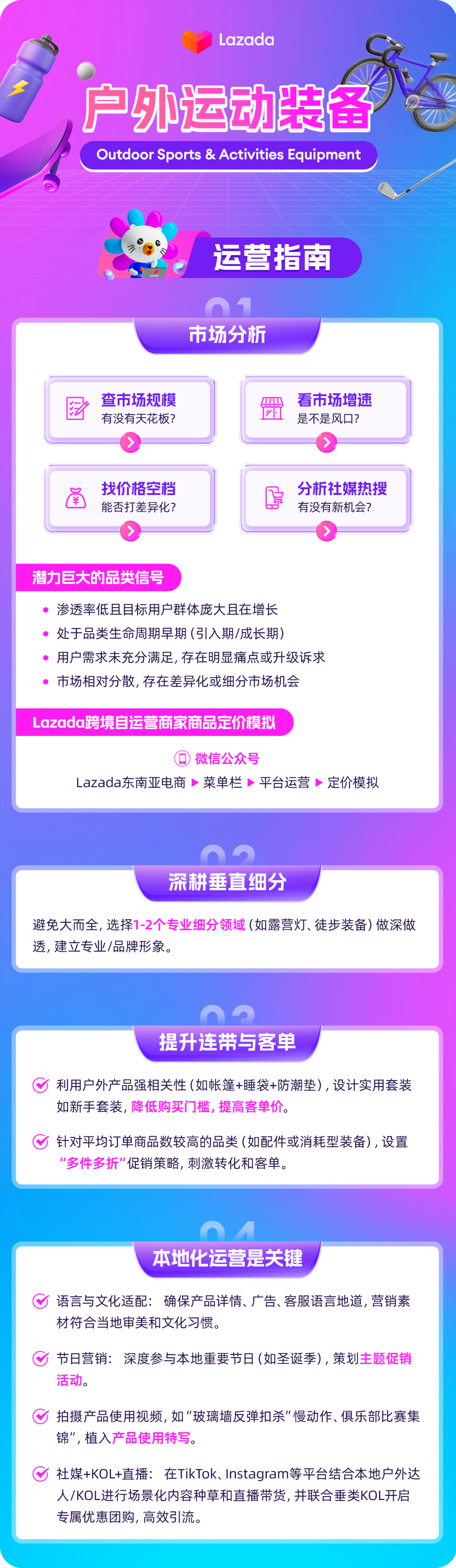 户外运动装备｜东南亚电商销售三大机会 四个爆点，一文看懂
