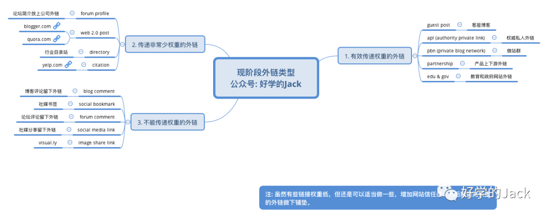 5月9号母亲节Jack私享群线下沙龙活动复盘