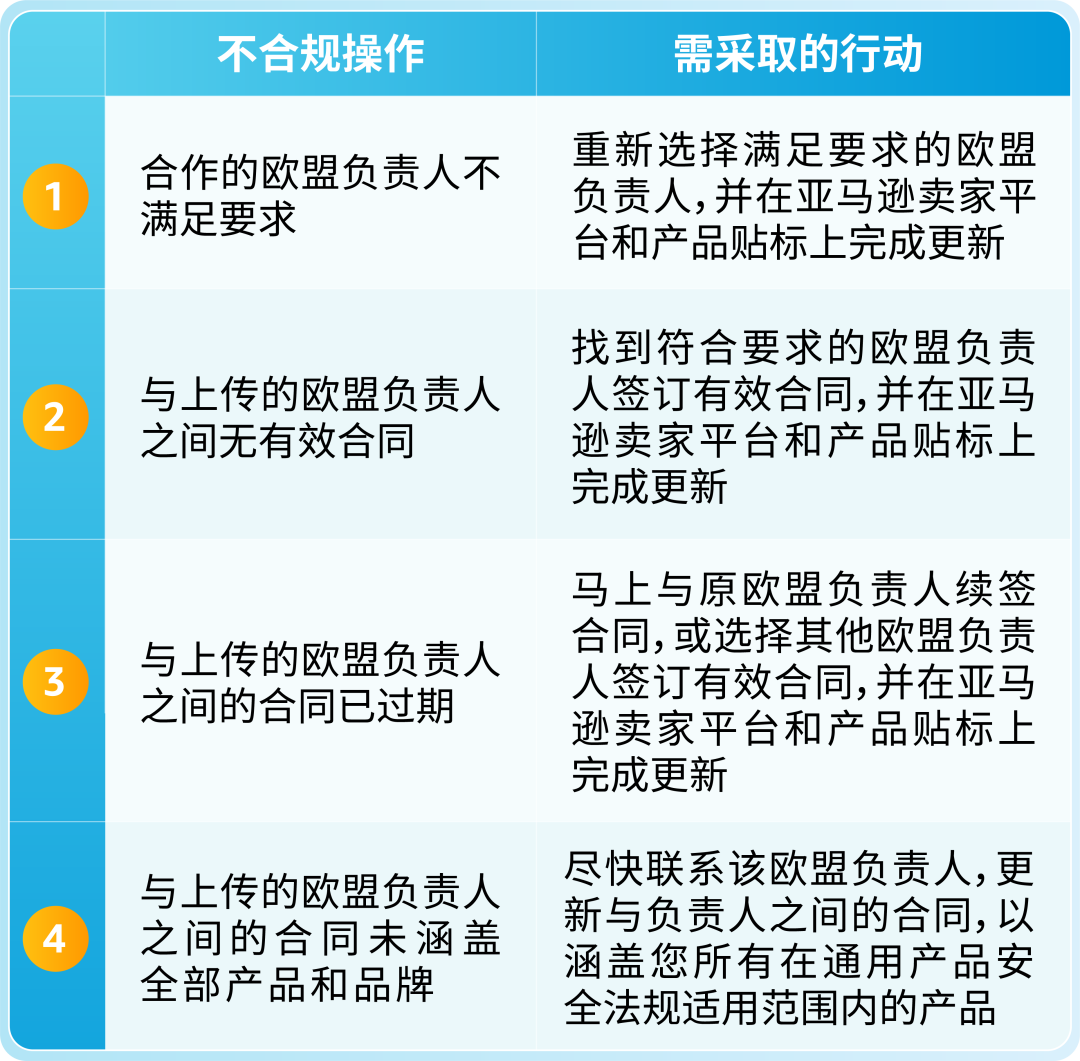 警惕下架风险！亚马逊欧盟负责人信息请尽快更新！