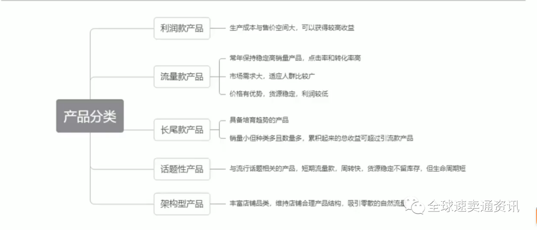 速卖通选品的核心是什么？2022高效选品的5大思路