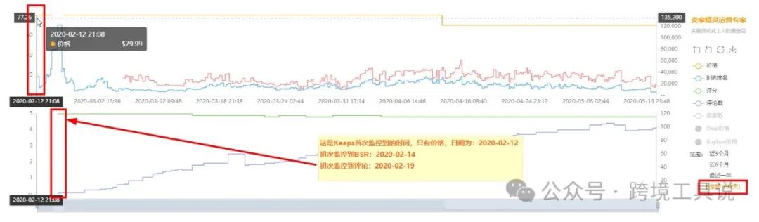 如何查看被亚马逊卖家隐藏的listing上架时间？