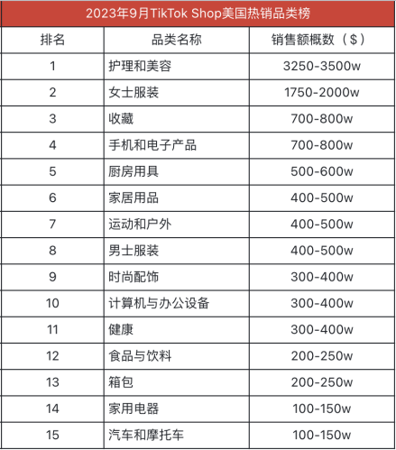 【11月1日直播回顾】TikTok美区热销品类及选品技巧