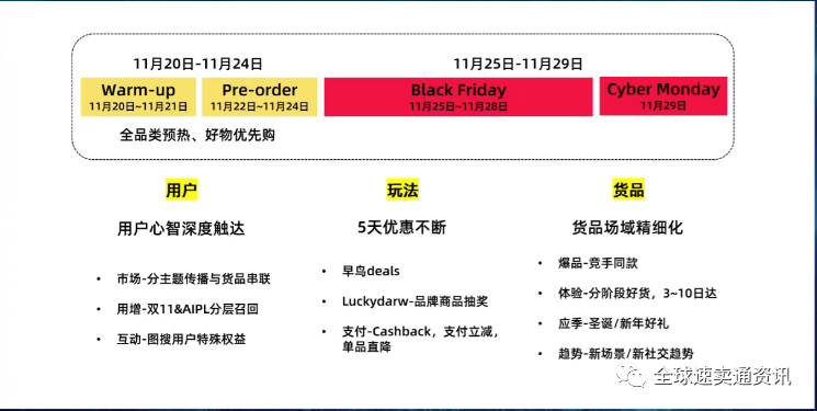 双11过后“速卖通黑五活动”即将开始!2021年黑五大促平台营销玩法解读