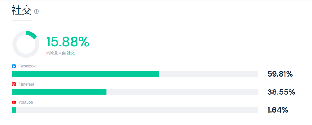 深圳大卖两个独立站获近400万资助！