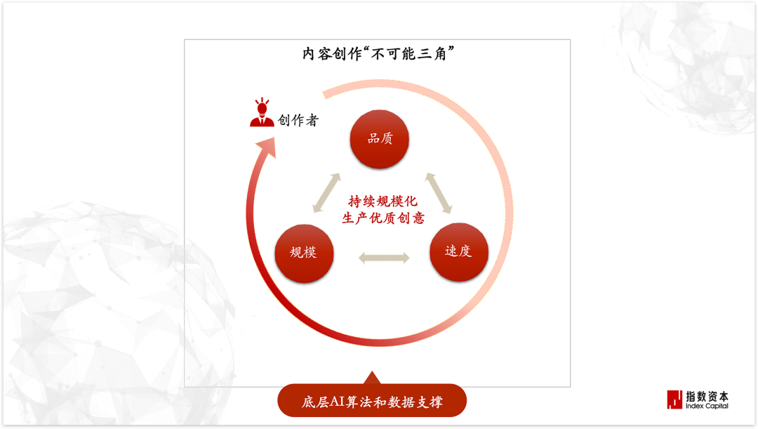 拐点:231家跨境企业研究启示录 | 指数洞察