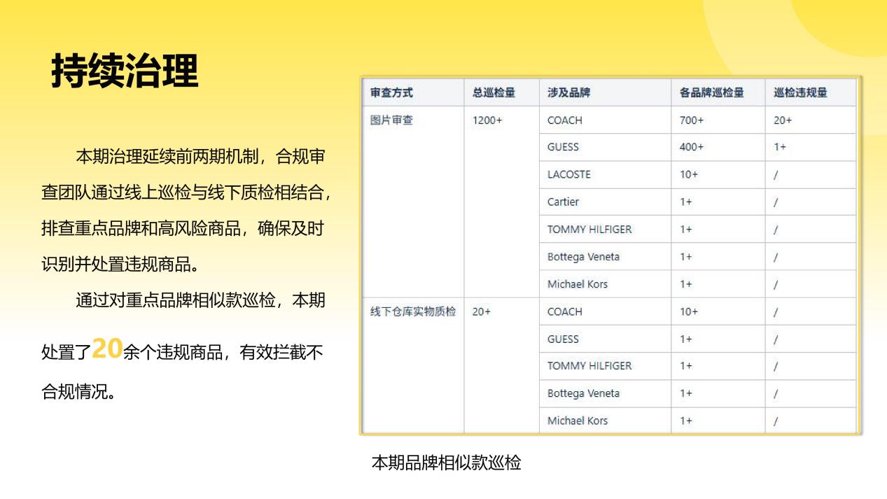 Fordeal知识产权治理月度专项报告（第三期 · 2025年8-10月）