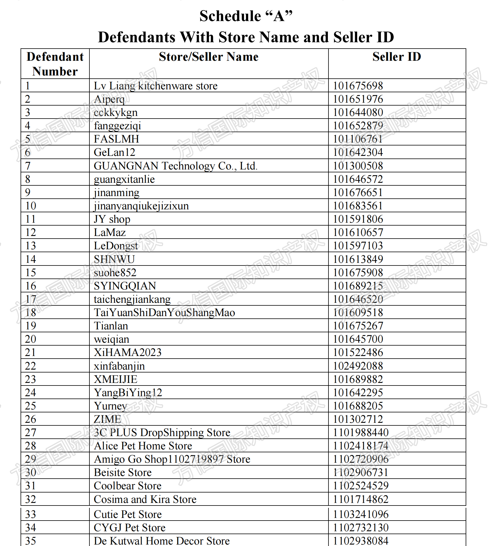 商标专利版权全方位维权！119个卖家中招，Bristly 宠物咀嚼玩具危险！