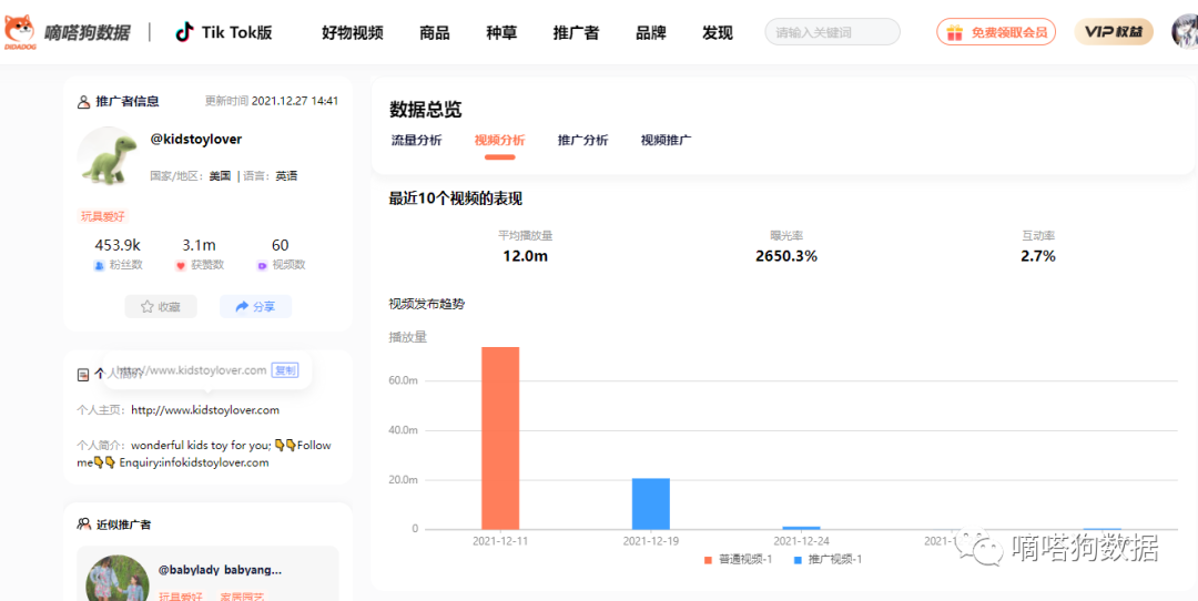 “摔不坏”的遥控飞机在TikTok上7天爆2000万播放！老外纷纷求链接