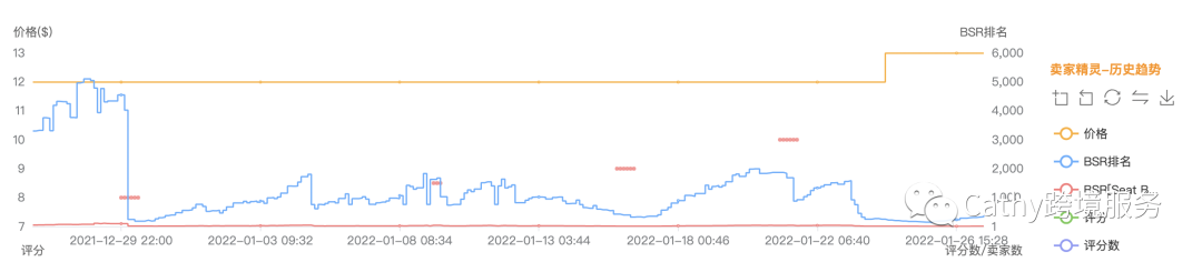如何在春节假期趁着竞争对手都放假，用站外deal出其不意杀到首页呢？