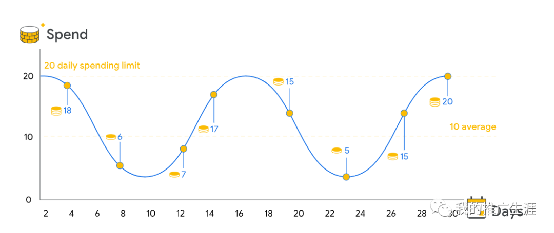 日出20单的外贸网站实操经历分享（3）