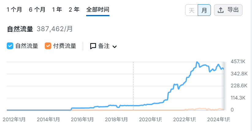 又一跨境产品爆了！留评已超6万条