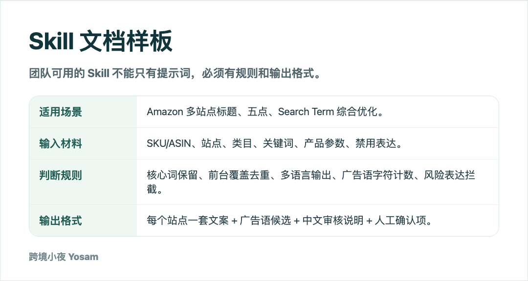 亚马逊运营 Skill:如何把标题、广告、库存和复盘做成团队工作规范?