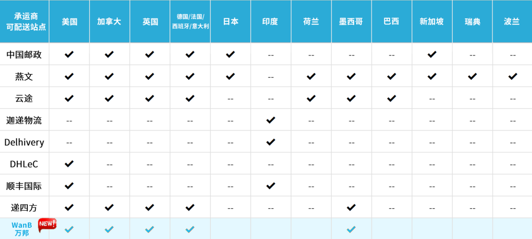 涨销量！亚马逊美、加、欧站自配送卖家可提报Prime专享折扣啦！
