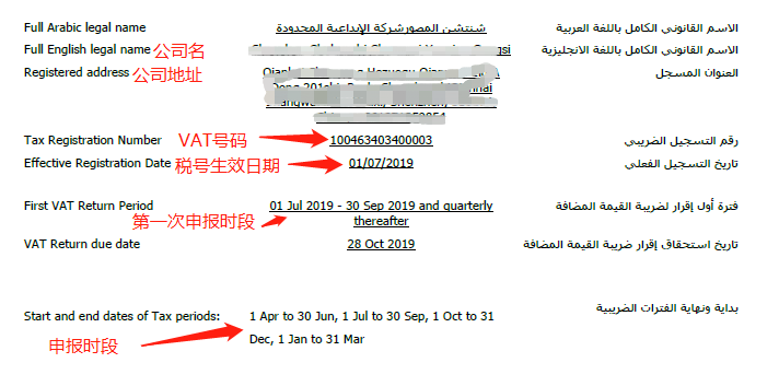 Amy聊跨境:亚马逊阿联酋卖家收到上传税号邮件!没下号如何回复?(内附邮件模板)