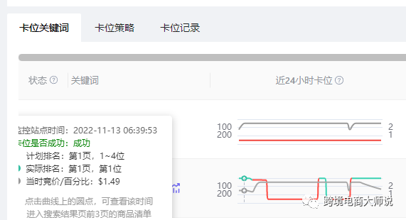 备战黑五网一，3000字教你广告优化重点在哪里！