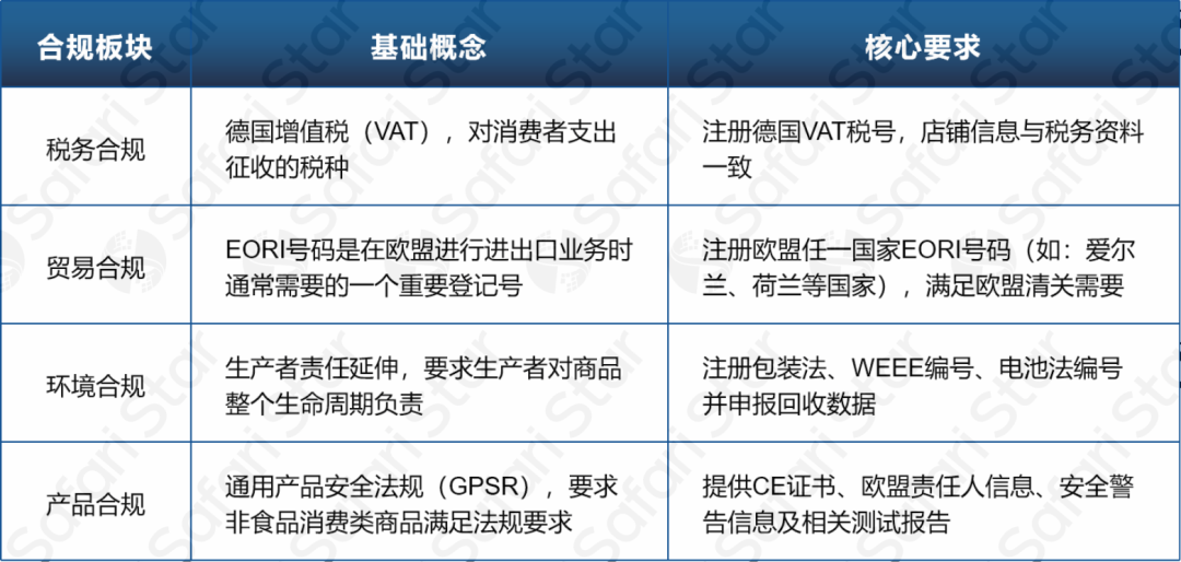 实操案例:开通亚马逊德国站,合规卖出第一只无线鼠标需要做哪些准备?